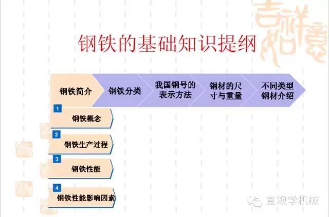 武漢不銹鋼【行業(yè)知識(shí)】鋼鐵基礎(chǔ)知識(shí)大全，收，收，收！